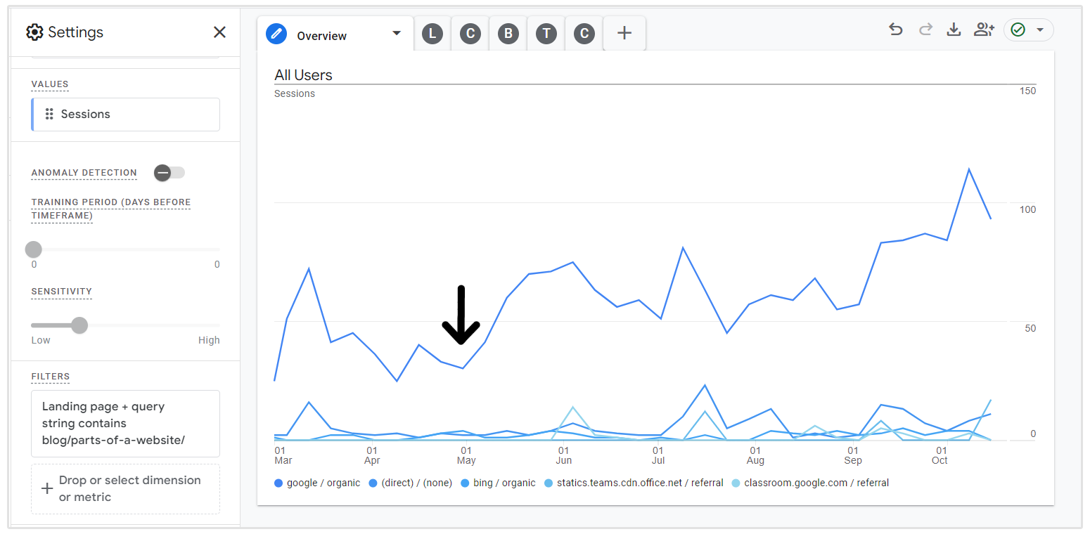 google analytics ydeevne